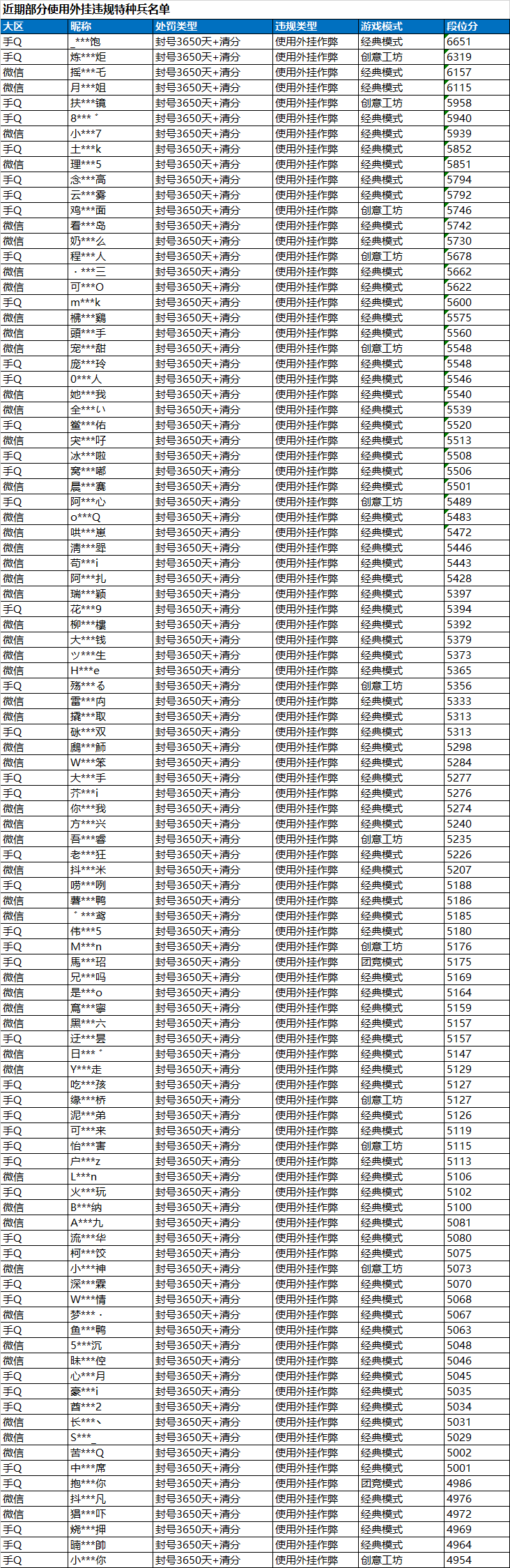辅助作弊封号公告