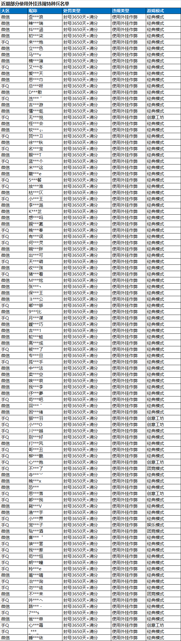 辅助作弊封号公告