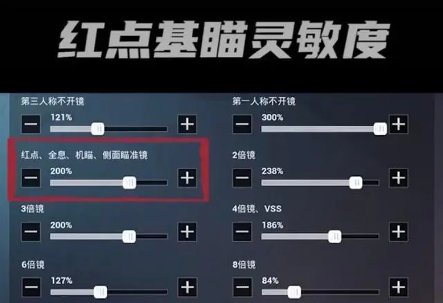 和平精英灵敏度_和平精英荣耀勋章哪里得_灵敏度精英